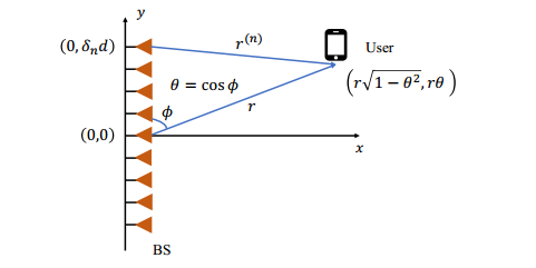 A narrow-band XL-array communication system